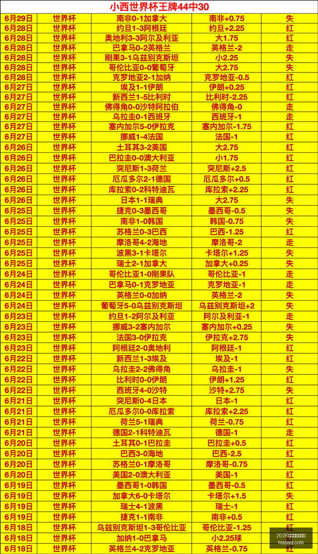 世界杯投注,买球,2026世界杯投注买球,2026世界杯投注买球,世界杯投注,足球投注,体育博彩,世界杯下注,世界杯买球,世界杯博彩推荐