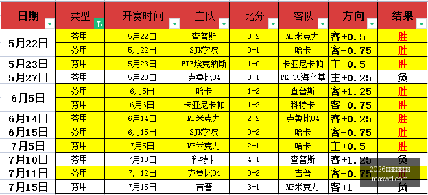 德罗西执掌,罗马教鞭,月合同到期,2026世界杯投注买球,世界杯投注,足球投注,体育博彩,世界杯下注,世界杯买球,世界杯博彩推荐